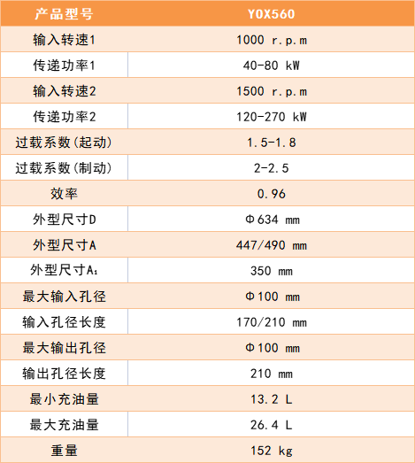 YOX560軟啟動與過載保護原理示意圖